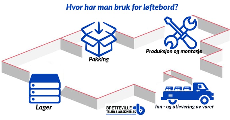 Kjøpeløftebord1.jpg