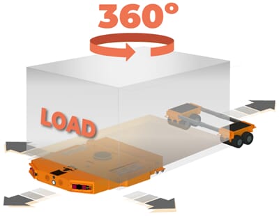 Wminiforce30_Rel elektriske_transportruller.jpg